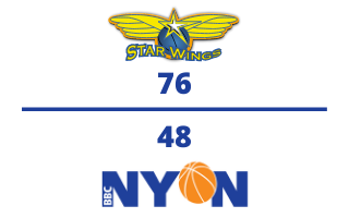Starwings Basket VS. BBC Nyon – 25.11.2020