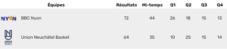 20210109_Scores