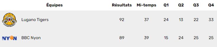 20210117_Scores