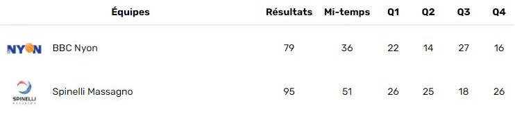 20210123_Scores