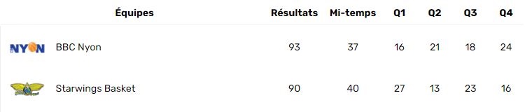20210210_Scores