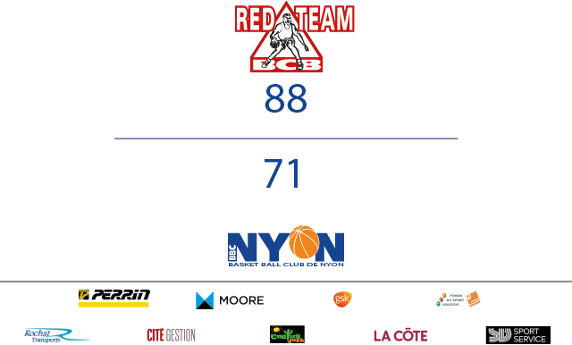 BC Boncourt VS. BBC Nyon – 01.05.2021